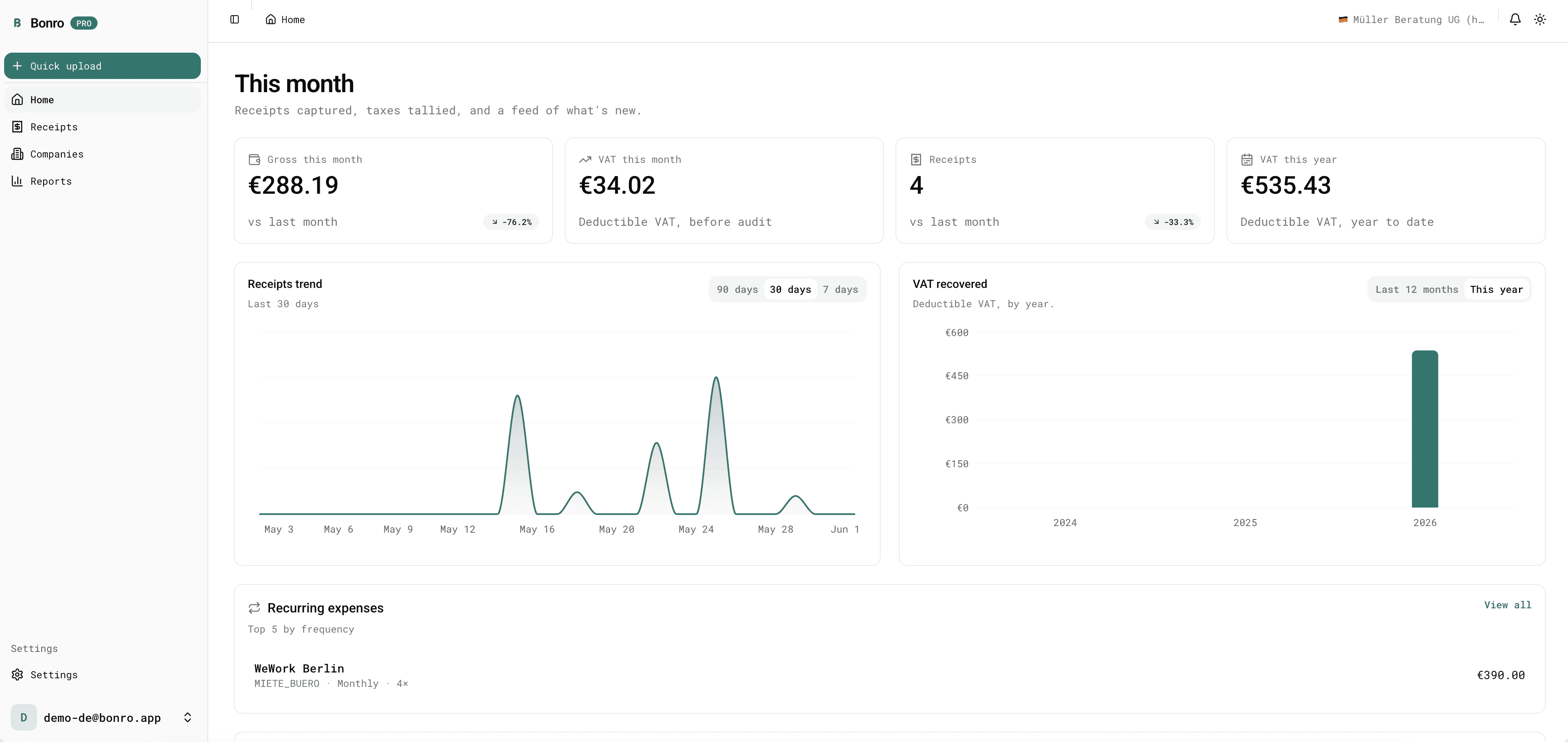 Bonro web dashboard, month KPIs, spending trend, VAT recovered and recurring expenses, in the browser